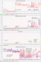 performance-graphs-mc1.8.8-vs-1.9.2-vs-1.9.4-on-minecrafters.nl.png