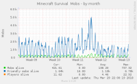 minecraft_survival_mobs-month.png
